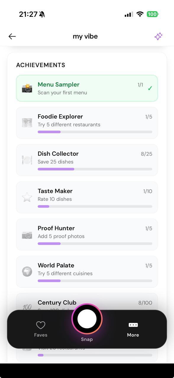 Yumz achievements